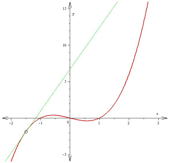 Derivative Animation