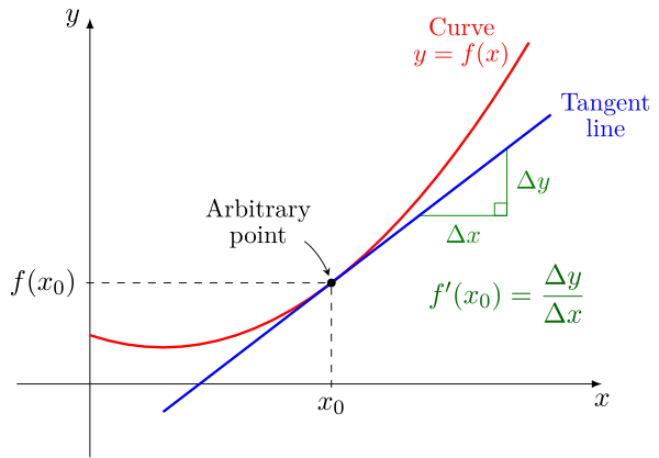 Derivative
